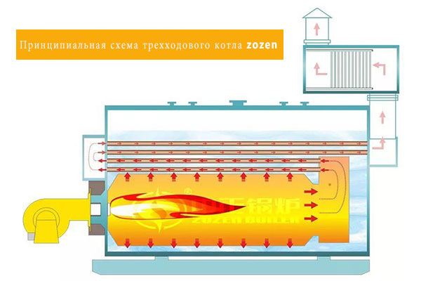 Трехходовой водотрубный котел