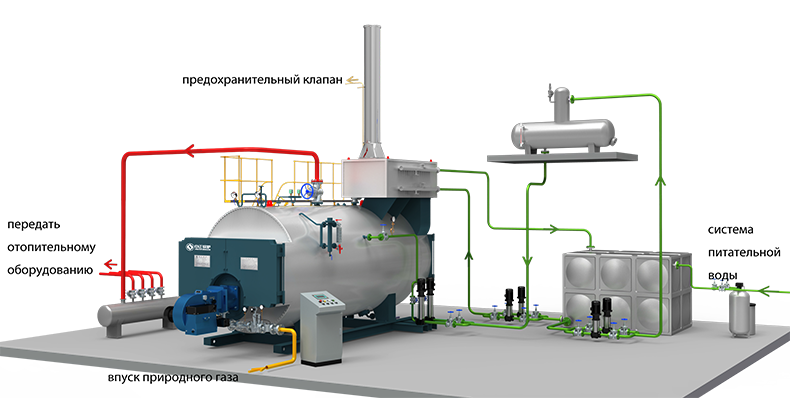 Блок-схема парового котла, работающего на мазуте